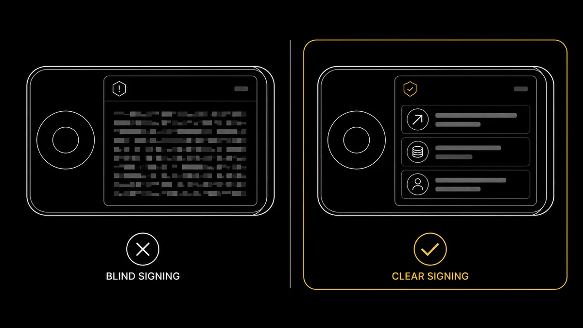 Hardware wallet showing an opaque hash labelled blind signing beside a readable amount and recipient labelled clear signing