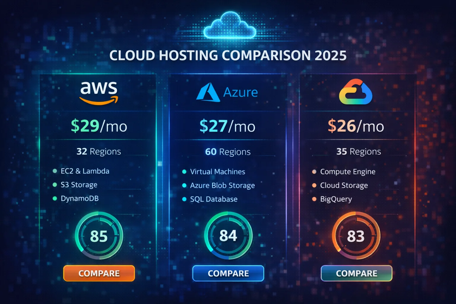 Cloud hosting providers comparison: features, pricing, and suitability for cryptocurrency projects