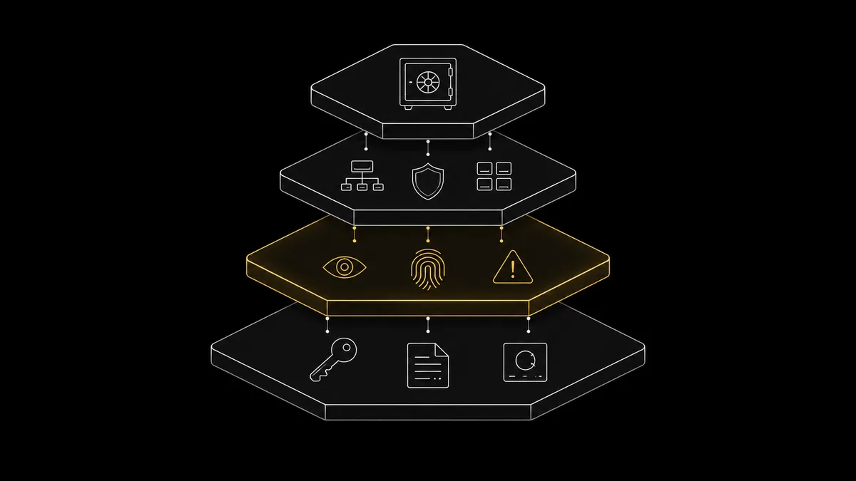 Four-layer crypto OpSec stack diagram: device base, architecture, behaviour and recovery, each with its failure mode