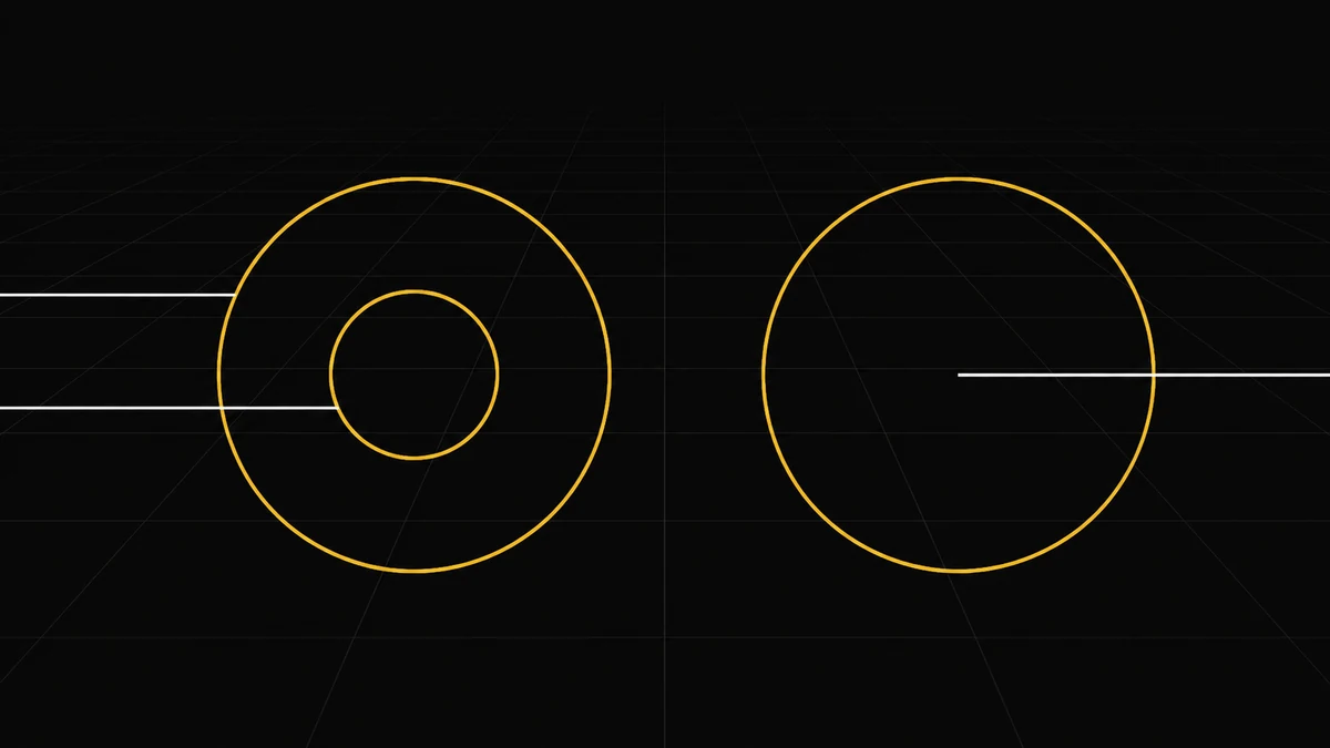 Two nested gold circles have lines stopping at each boundary; a separate circle has one line reaching its centre