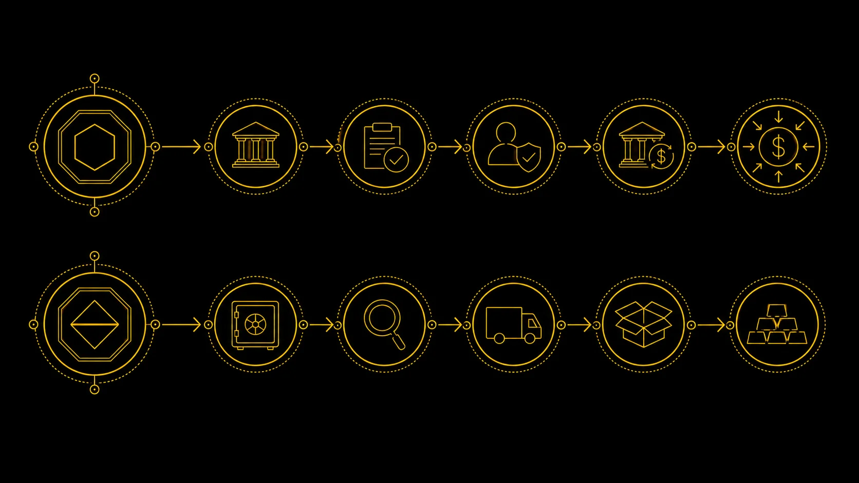 Two parallel redemption paths represented as gold lines flowing through wrapper, attestation, and exit mechanics