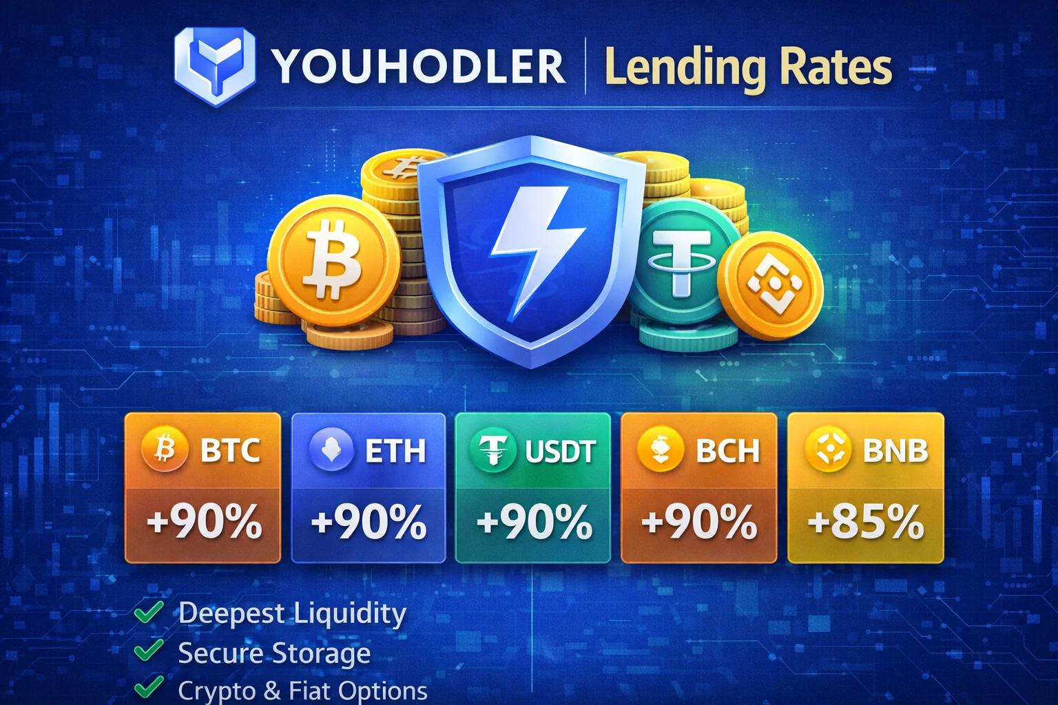 YouHodler lending rates and earning opportunities dashboard showing competitive APY rates
