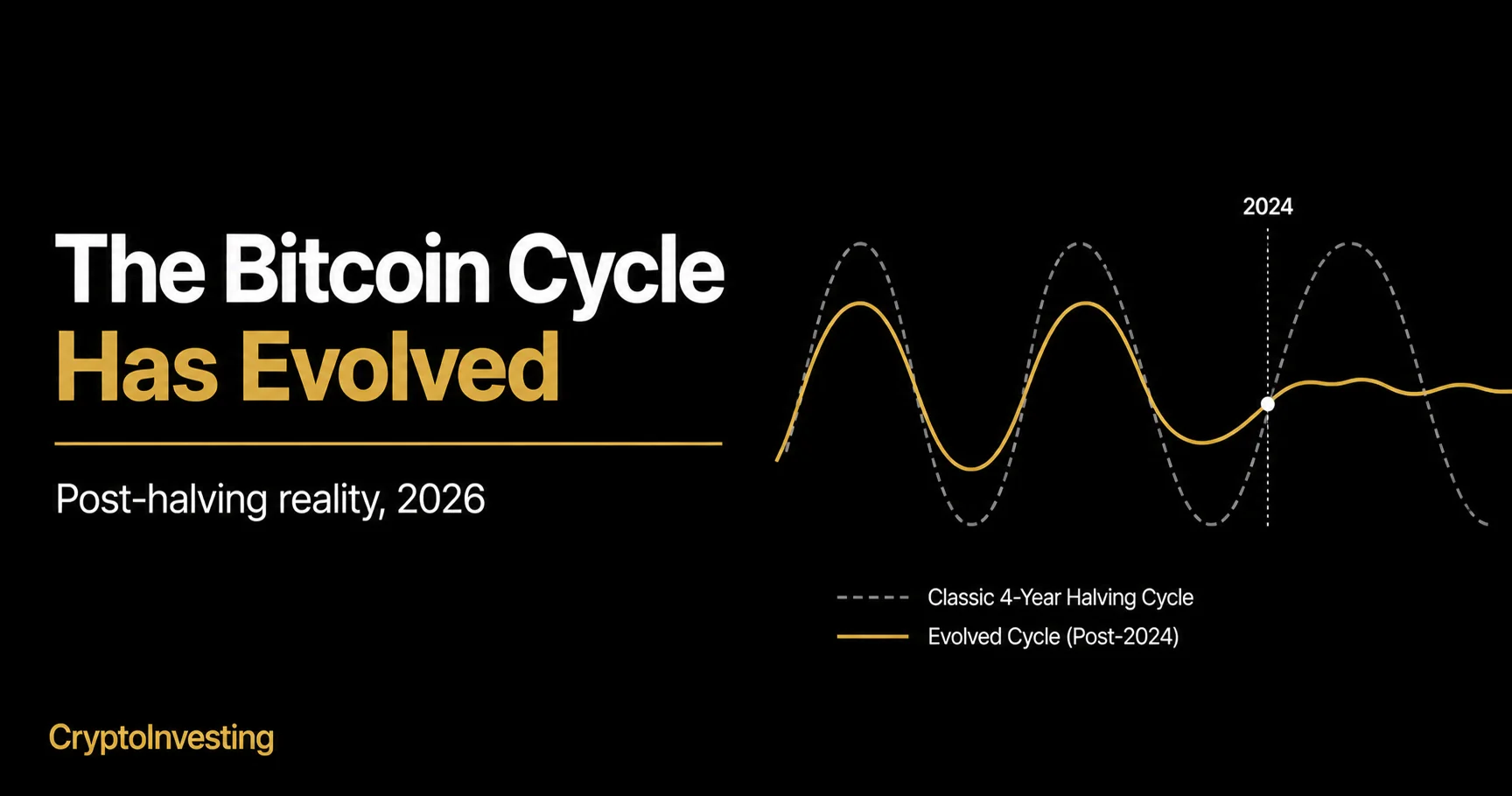 Bitcoin cycle 2026 post-halving reality and ETF flow dominance