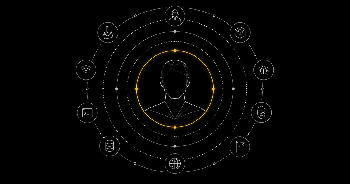 Concentric personal-security rings around a holder silhouette, with adversary types and holding tiers labelled