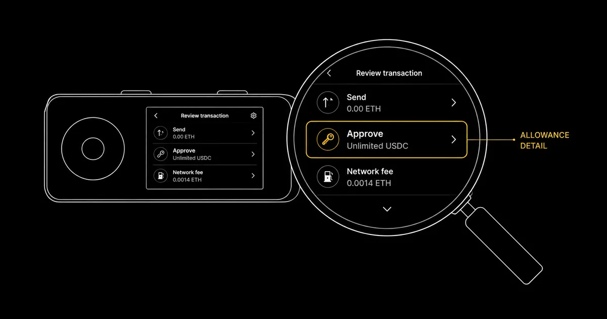 A wallet signing prompt with the allowance field reading unlimited magnified above a hardware wallet screen